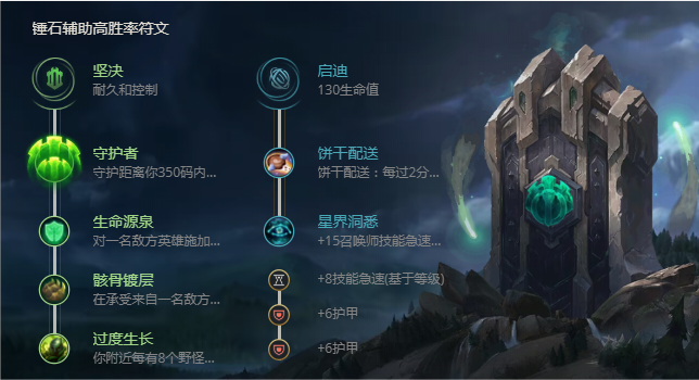 《LOL》S11青蛙锤石攻略_LOL游戏攻略