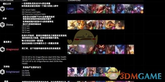 《云顶之弈》S4季中赛装备合成表_LOL游戏攻略