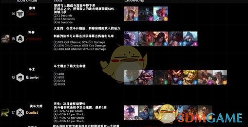 《云顶之弈》S4季中赛装备合成表_LOL游戏攻略