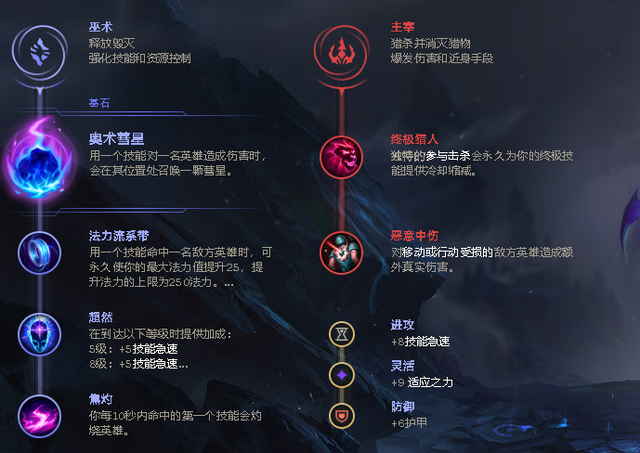 《LOL》2021寒冰攻略_LOL游戏攻略