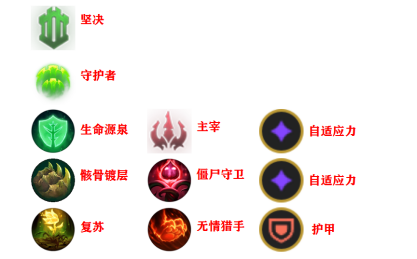 LOL2021巴德符文推荐_LOL游戏攻略