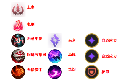 LOL2021巴德符文推荐_LOL游戏攻略