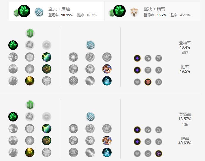 LOLS11波比符文加点_LOL游戏攻略