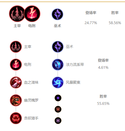 《LOL》10.25上分英雄_LOL游戏攻略