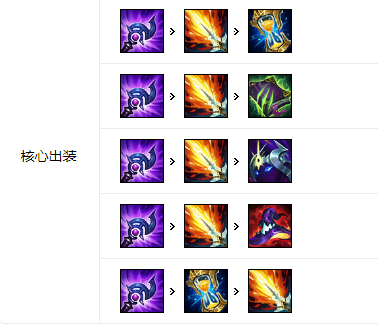 《LOL》10.25上分英雄_LOL游戏攻略