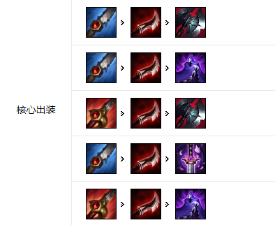 《LOL》10.25上分英雄_LOL游戏攻略