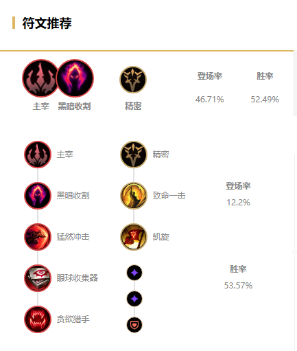 《LOL》10.25上分英雄_LOL游戏攻略