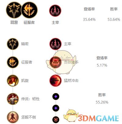 《LOL》10.25打野英雄排名_LOL游戏攻略