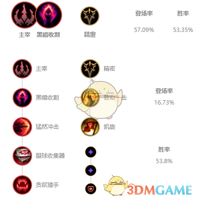 《LOL》10.25打野英雄排名_LOL游戏攻略