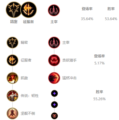 《LOL》10.25打野凯隐符文天赋介绍_LOL游戏攻略