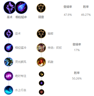 《LOL》10.25打野男枪符文天赋介绍_LOL游戏攻略