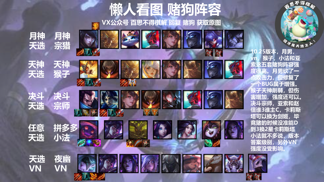 《LOL》云顶之弈10.25版本强势阵容汇总_LOL游戏攻略