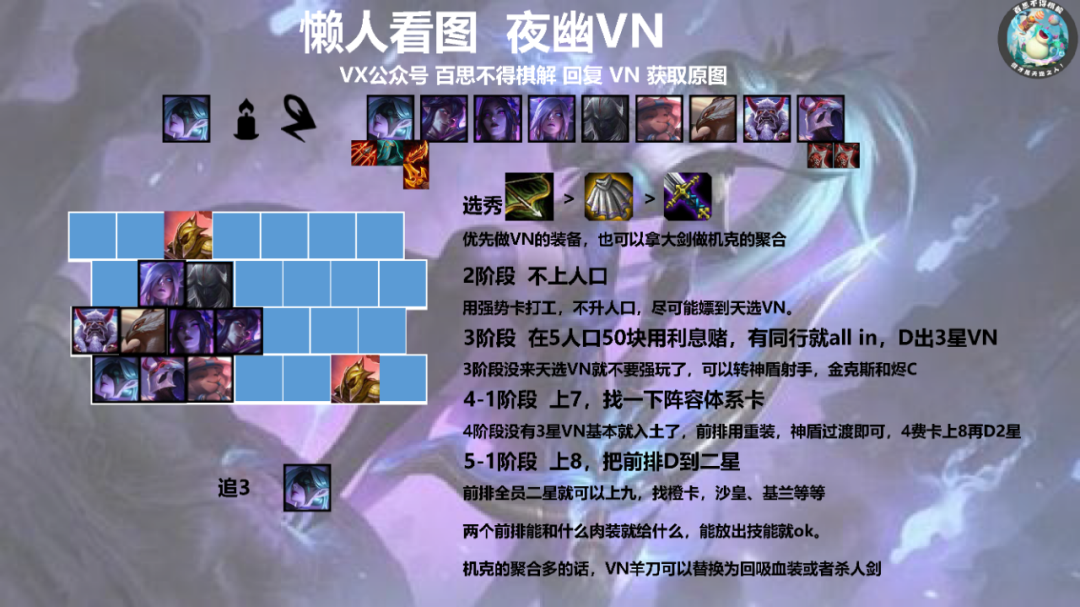 《LOL》云顶之弈10.25版本强势阵容汇总_LOL游戏攻略