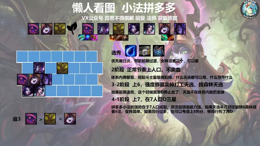 《LOL》云顶之弈10.25版本强势阵容汇总_LOL游戏攻略