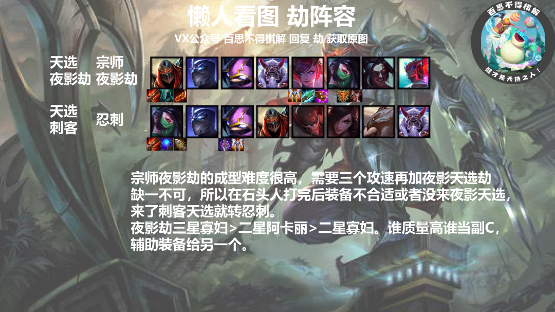 《LOL》云顶之弈10.25版本强势阵容汇总_LOL游戏攻略