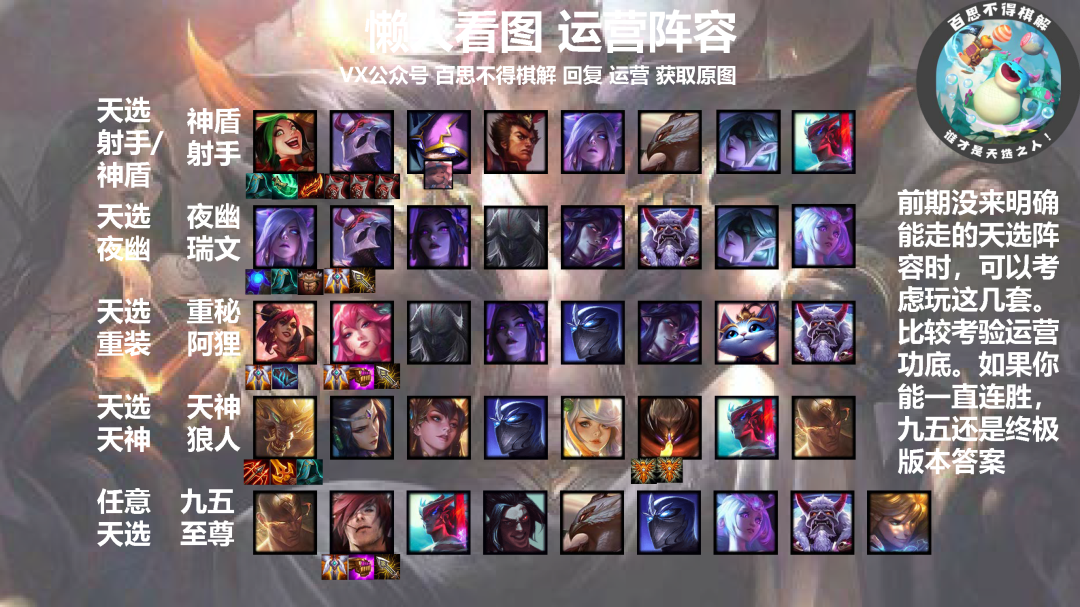 《LOL》云顶之弈10.25版本强势阵容汇总_LOL游戏攻略