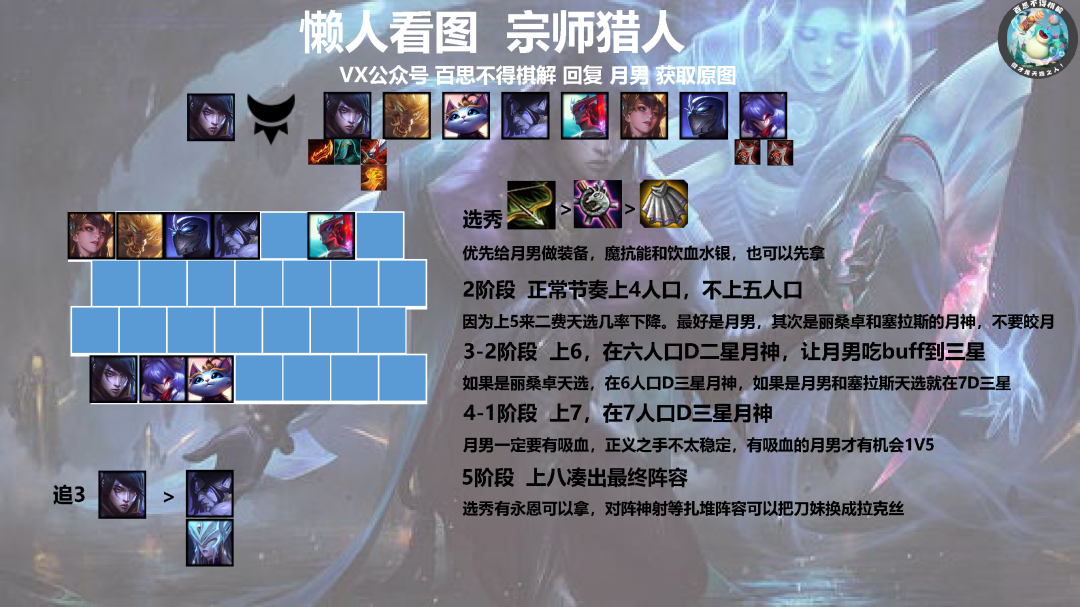 《LOL》云顶之弈10.25版本强势阵容汇总_LOL游戏攻略