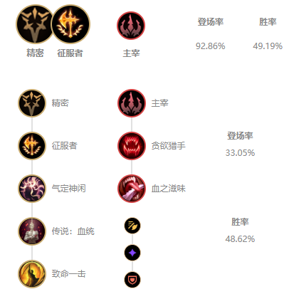 《LOL》10.25英雄排行榜_LOL游戏攻略