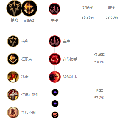 《LOL》10.25英雄排行榜_LOL游戏攻略