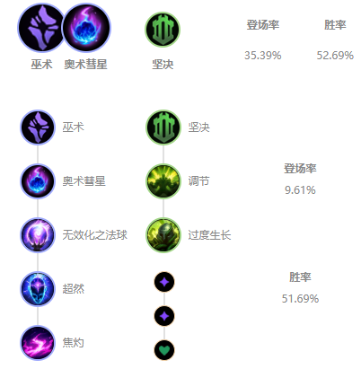 LOL10.25最强上单是什么_LOL游戏攻略