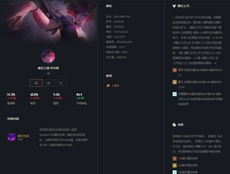 云顶之弈10.25最强上分阵容_LOL游戏攻略