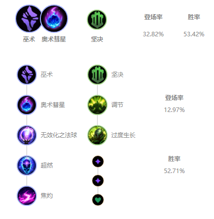 《LOL》10.25上单排行榜_LOL游戏攻略