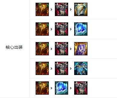 《LOL》10.25上单排行榜_LOL游戏攻略