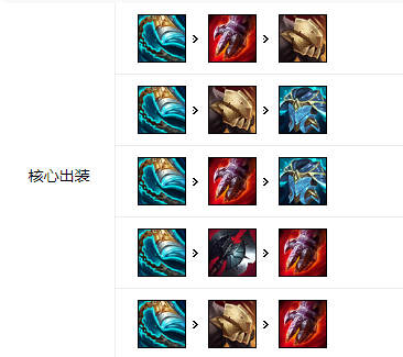 《LOL》10.25上单排行榜_LOL游戏攻略