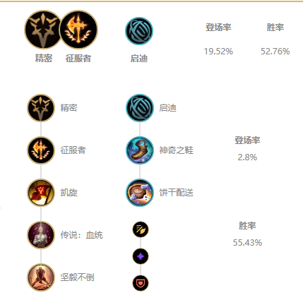 《LOL》10.25上单排行榜_LOL游戏攻略