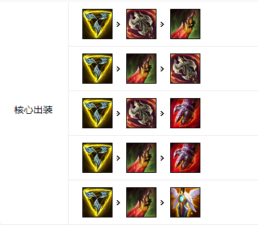 《LOL》10.25上单排行榜_LOL游戏攻略