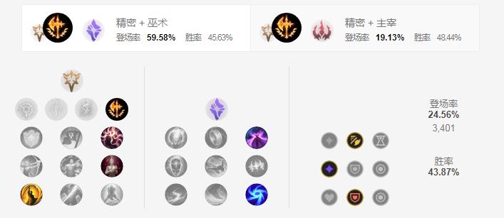 LOL2021厄斐琉斯天赋选择_LOL游戏攻略