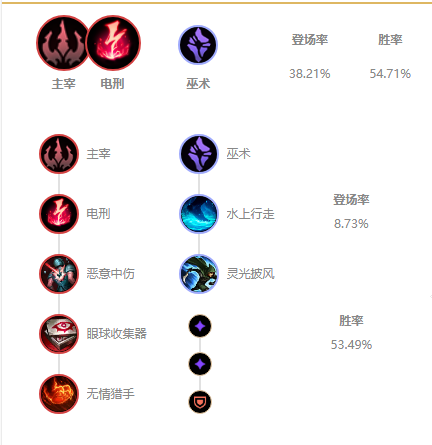 《LOL》 S11稻草人打野攻略_LOL游戏攻略