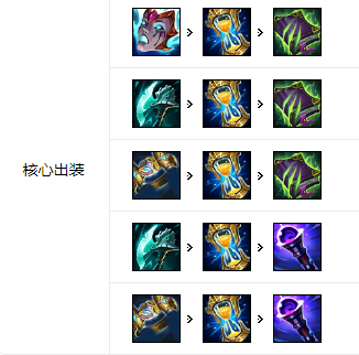 《LOL》 S11稻草人打野攻略_LOL游戏攻略