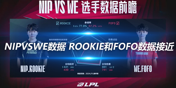 NIPvsWE数据前瞻 Rookie和FoFo数据接近_
英雄联盟专区
