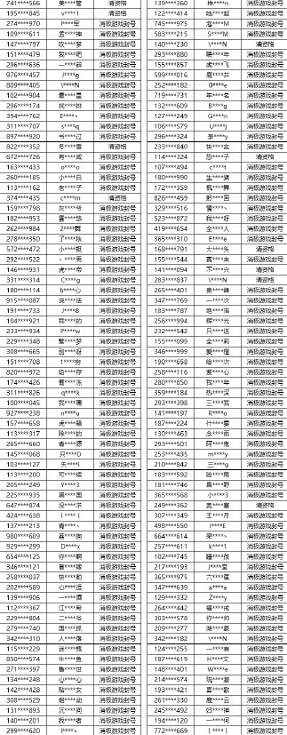 1月峡谷之巅治理：封禁129账号 2709个消极账号封号7-30天