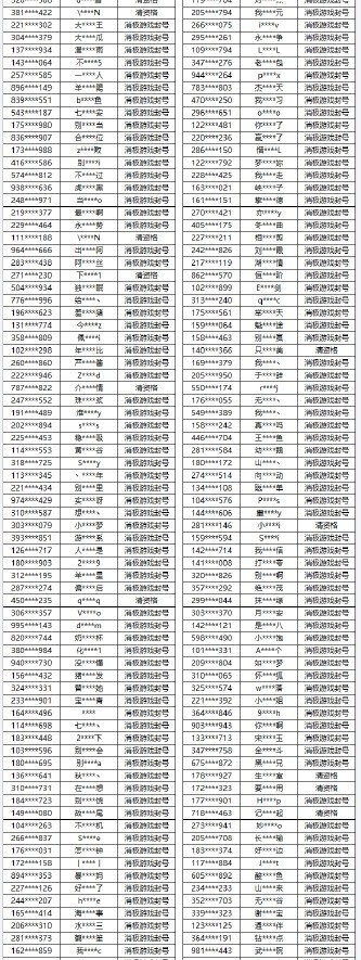 1月峡谷之巅治理：封禁129账号 2709个消极账号封号7-30天