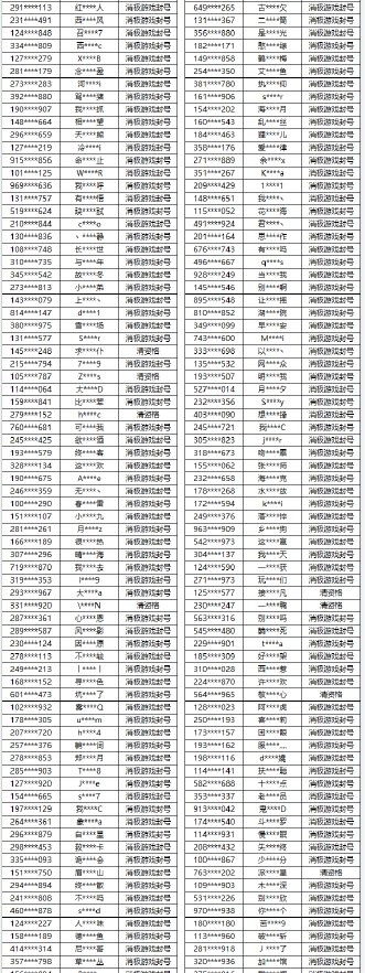 1月峡谷之巅治理：封禁129账号 2709个消极账号封号7-30天