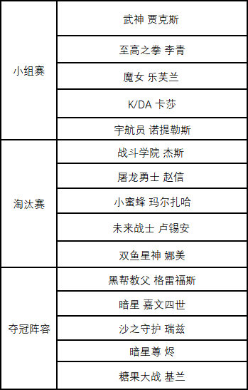 EDG夺冠精选阵容体验现已开启：持续至12月6日