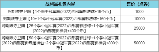 英雄联盟西部魔影2022事件通行证任务完成攻略