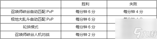 《英雄联盟》西部魔影通行证任务攻略汇总