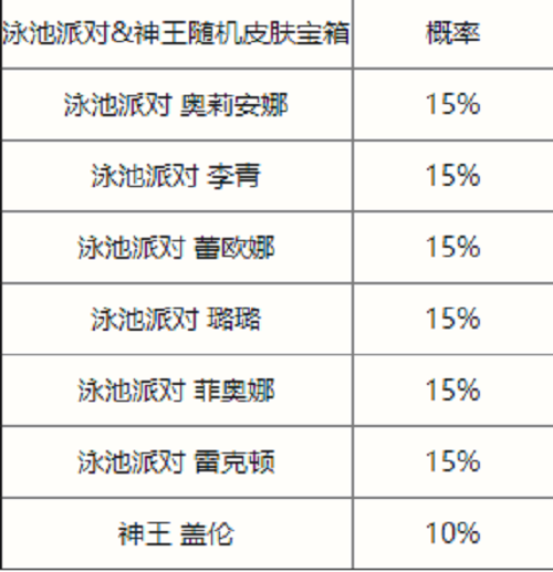 《英雄联盟手游》夏日泳池派对限时魄罗宝箱抽奖概率一览