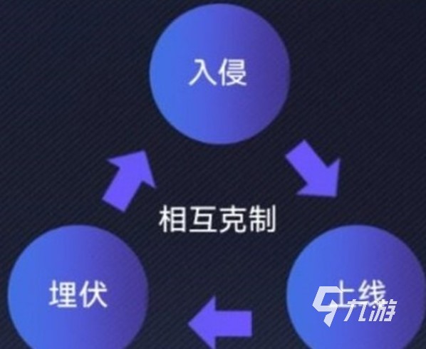 《英雄联盟电竞经理》事件卡 事件卡详情效果介绍