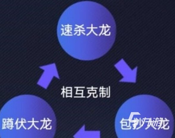 《英雄联盟电竞经理》事件卡 事件卡详情效果介绍