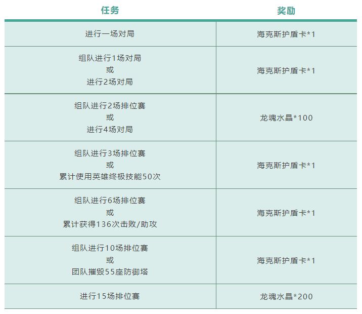 《英雄联盟手游》无限乱斗模式介绍