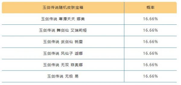 《英雄联盟手游》夏日玉剑宝箱概率一览 具体介绍