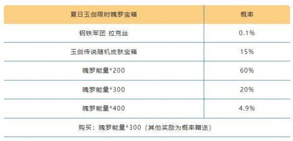 《英雄联盟手游》夏日玉剑宝箱概率一览 具体介绍