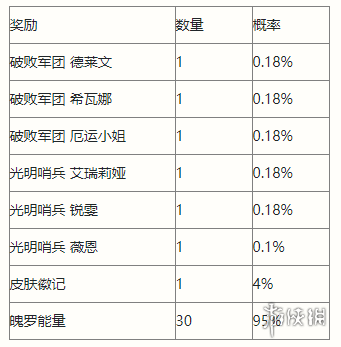 《英雄联盟手游》徽记集光明哨兵 光明哨兵活动介绍