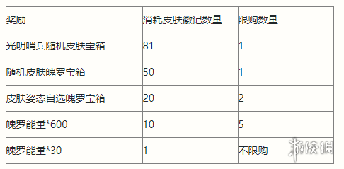 《英雄联盟手游》徽记集光明哨兵 光明哨兵活动介绍