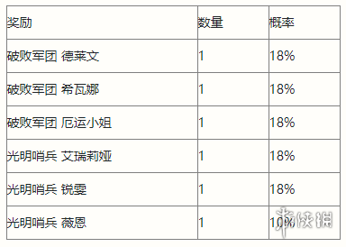 《英雄联盟手游》徽记集光明哨兵 光明哨兵活动介绍