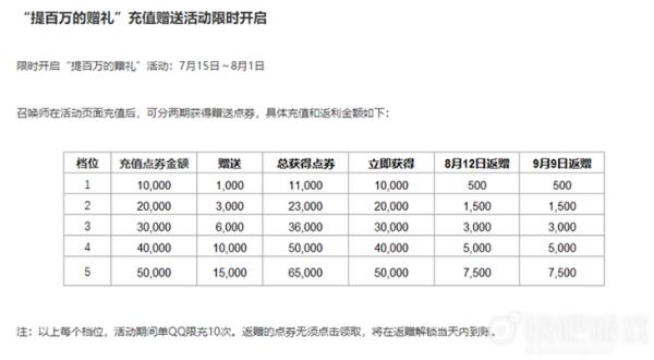 《英雄联盟》皮肤涨价了吗？